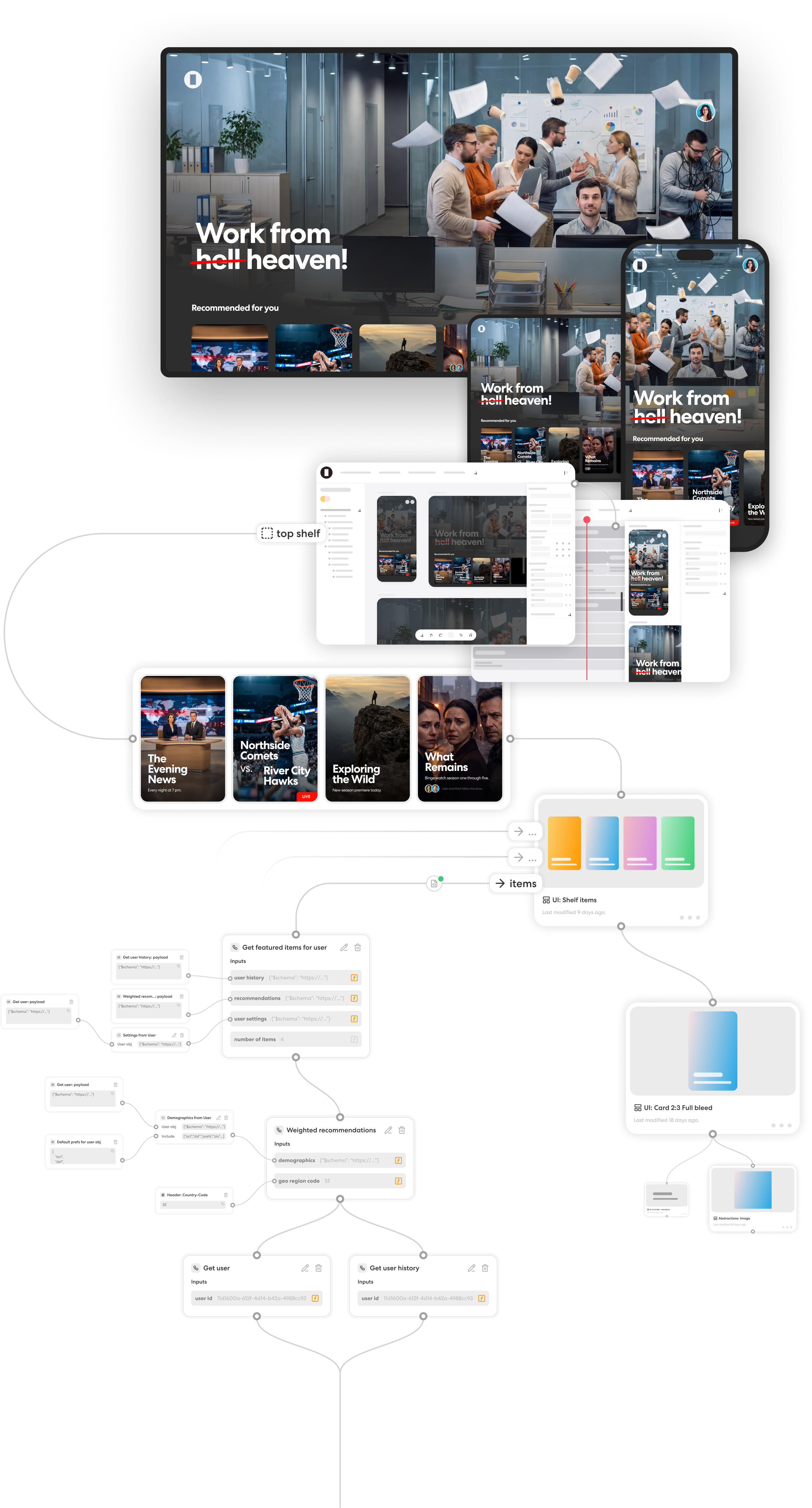 Visualising the flow of Doors software. From data to devices.