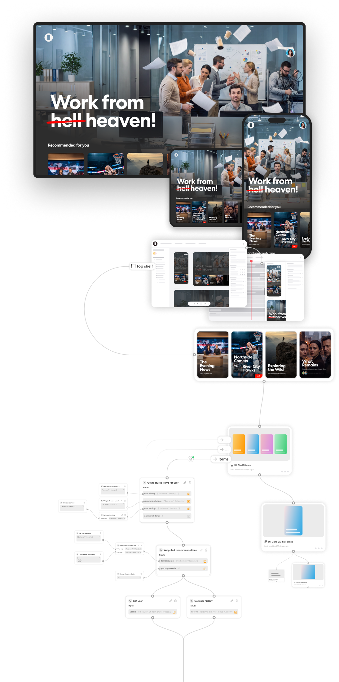 Visualising the flow of Doors software. From data to devices. 