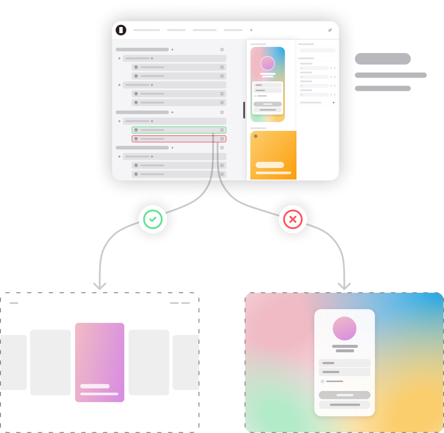 From the EMS to separate layouts depending on access conditions.